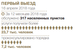 Итоги деятельности ЕНПФ Итоги деятельности ЕНПФ
